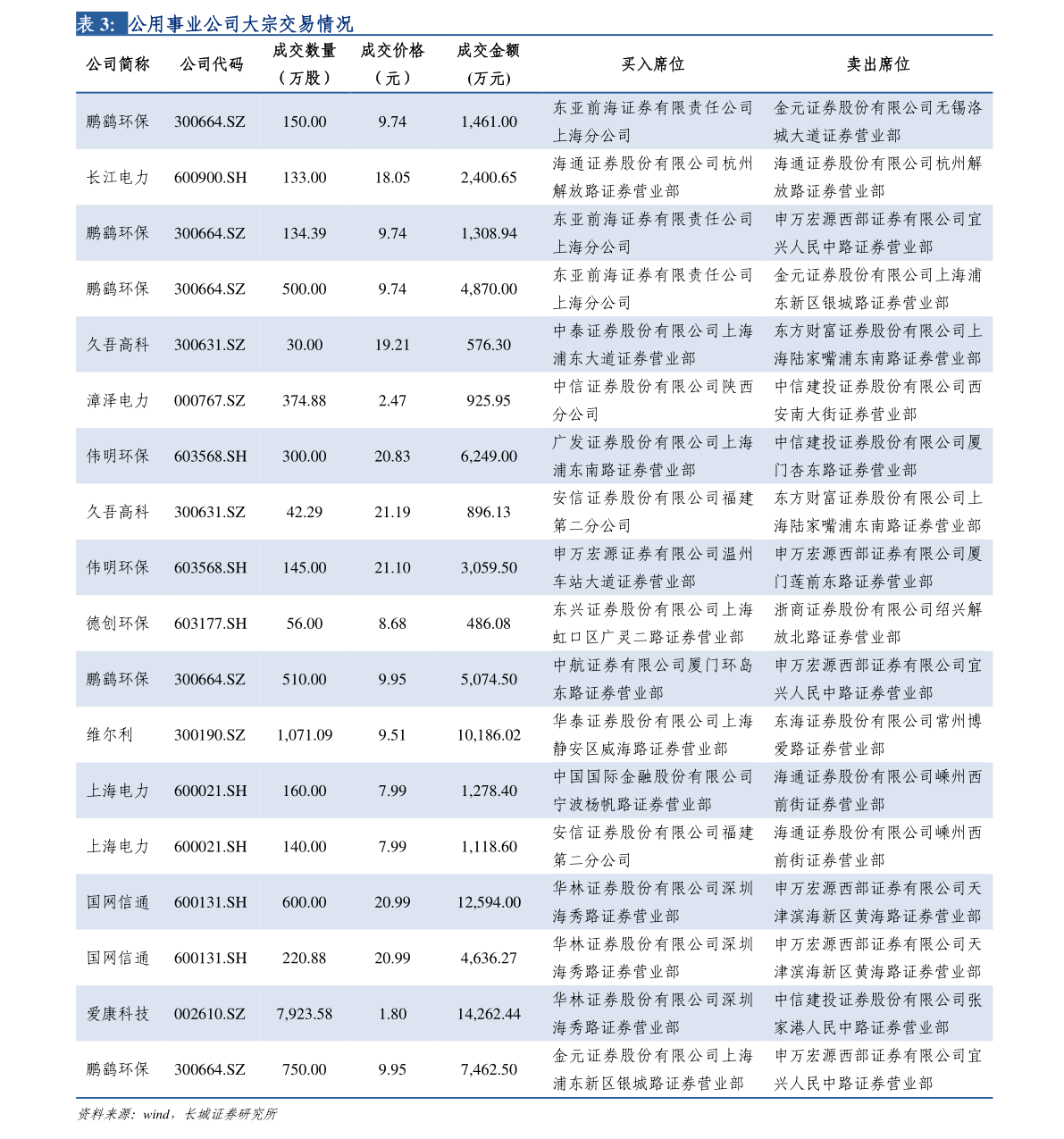 水泥价格实时行情水泥股票