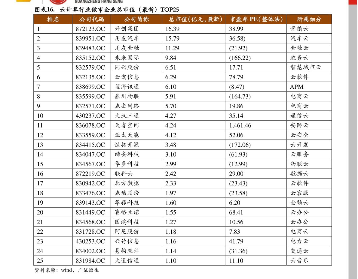 300052股票行情(300124股票)