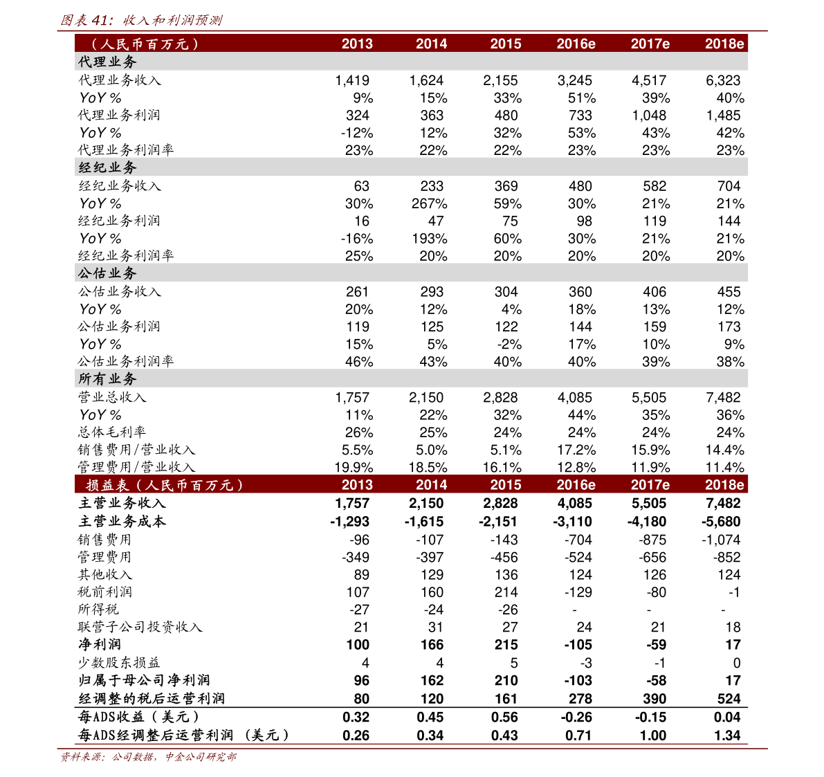 荣盛发展股吧(荣盛发展股票)