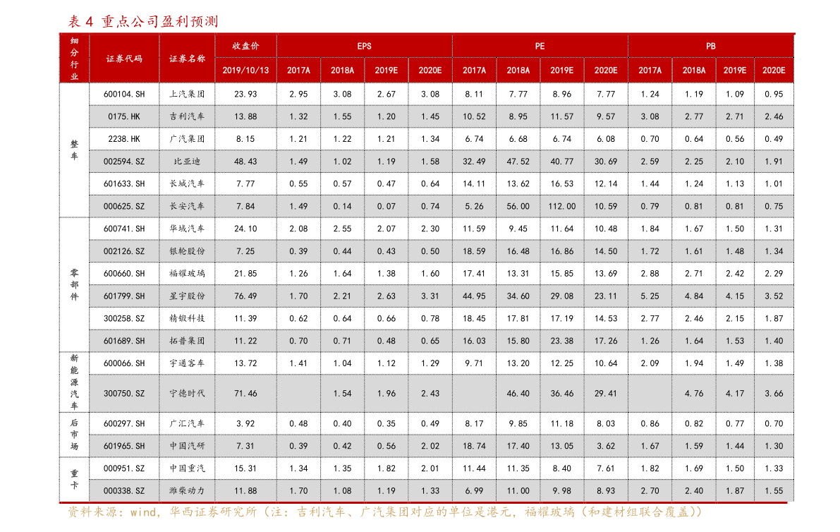 002414( 高德红外股价将涨到60元)