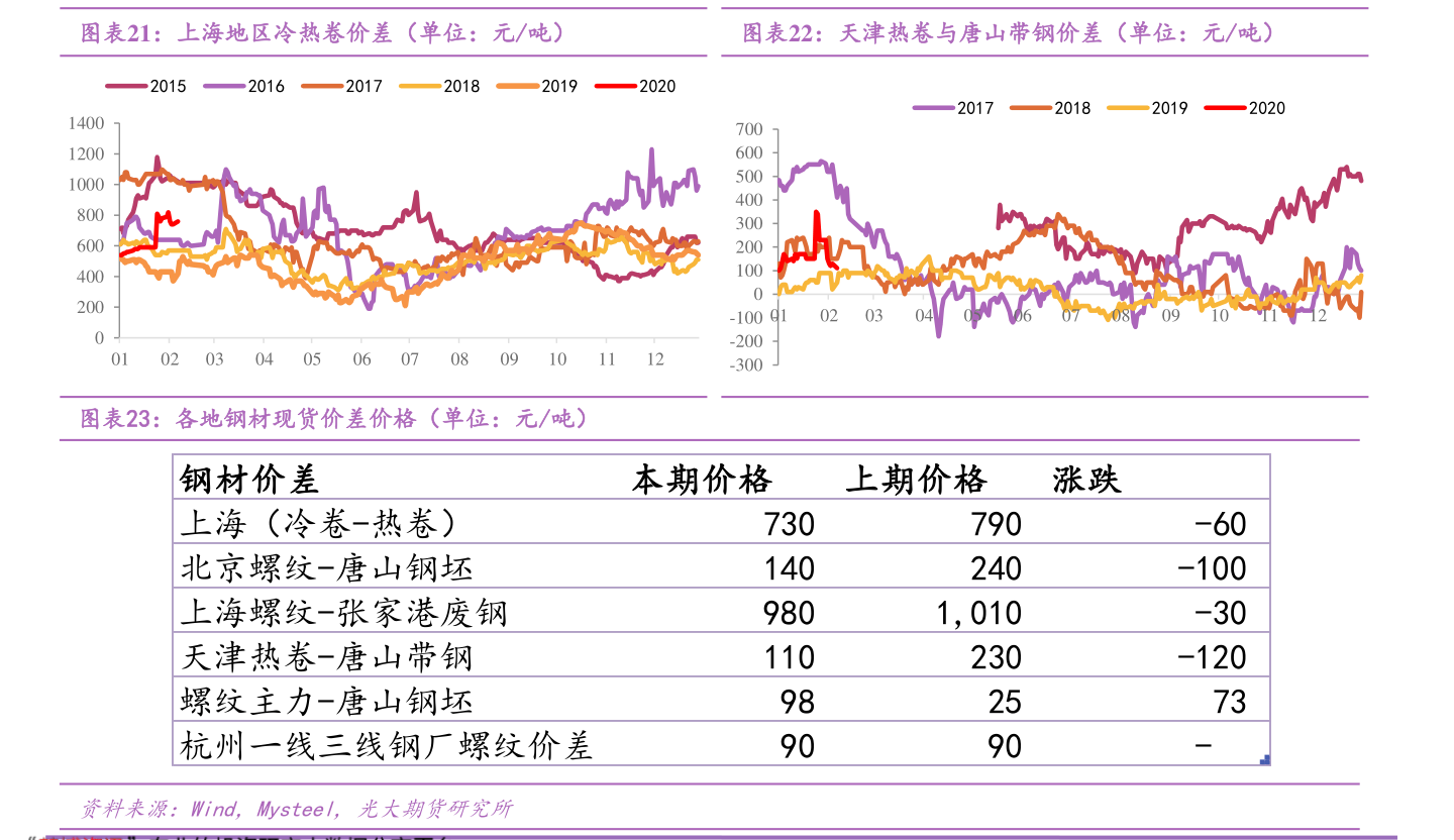 合盛硅业桐昆股份股票