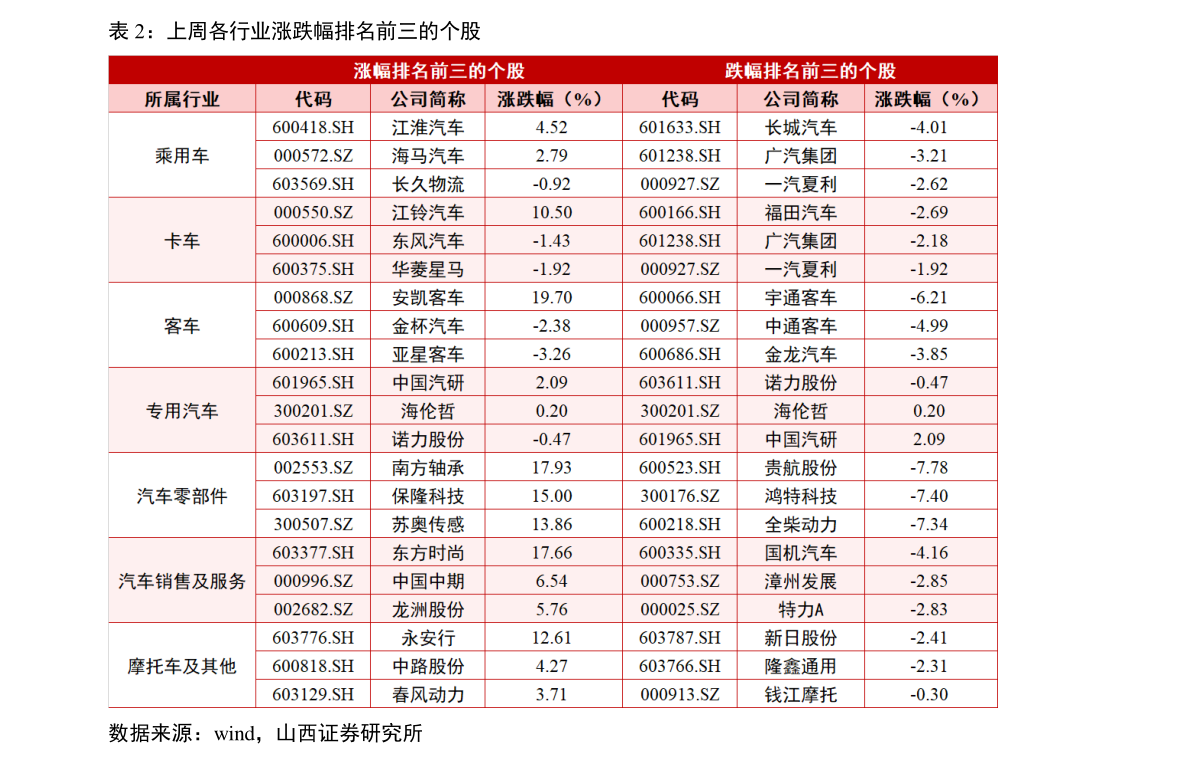 300032金龙机电东方(002636股票)