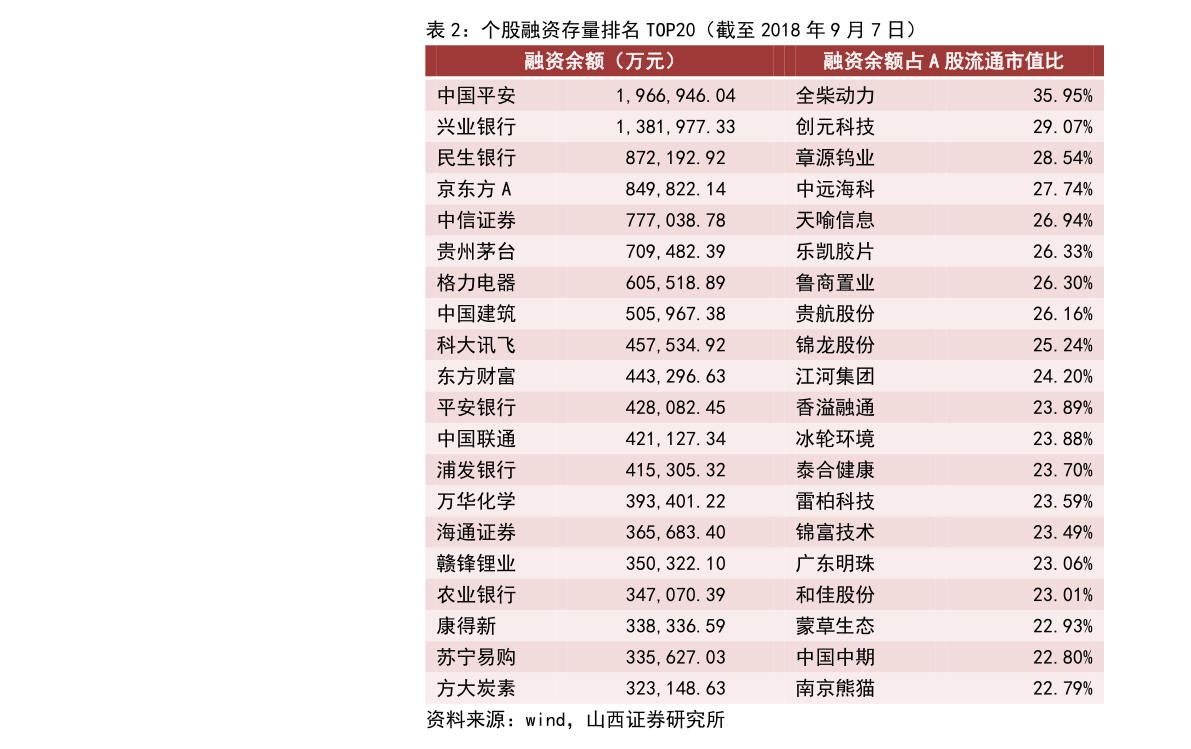 上港集团股票现在的价格是多少?上港集团600018今日价格查询