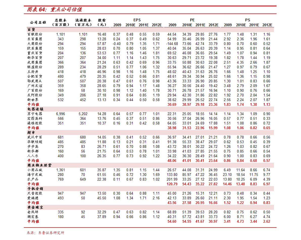 东湖高新（600133）今日股价，东湖高新今天股价多少（2020/09/08）