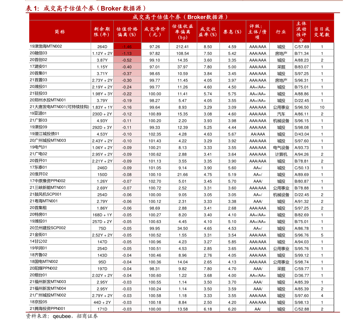 股票600602(600438股票行情)