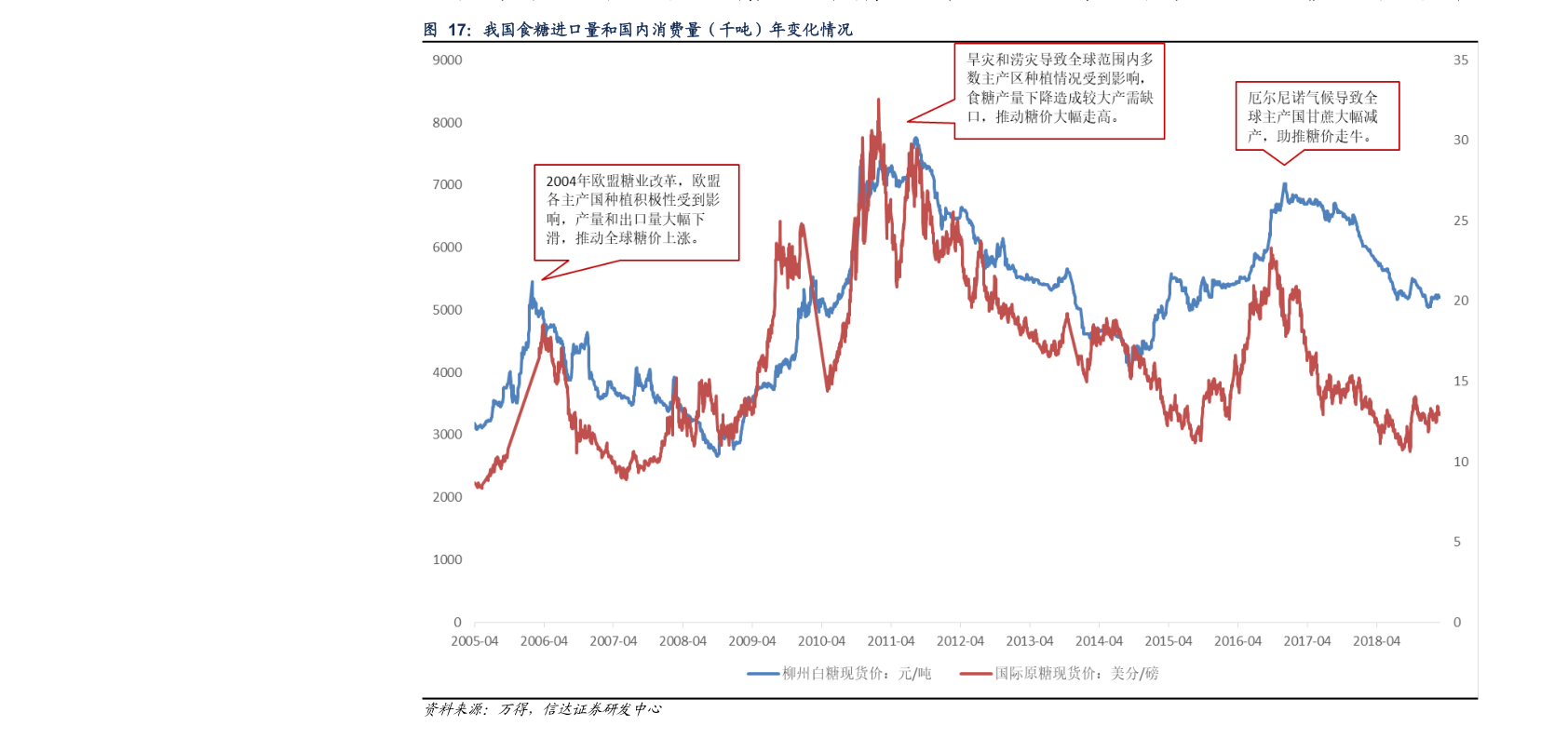 今日乐凯胶片600135股票行情是多少?(2020-03-20 )