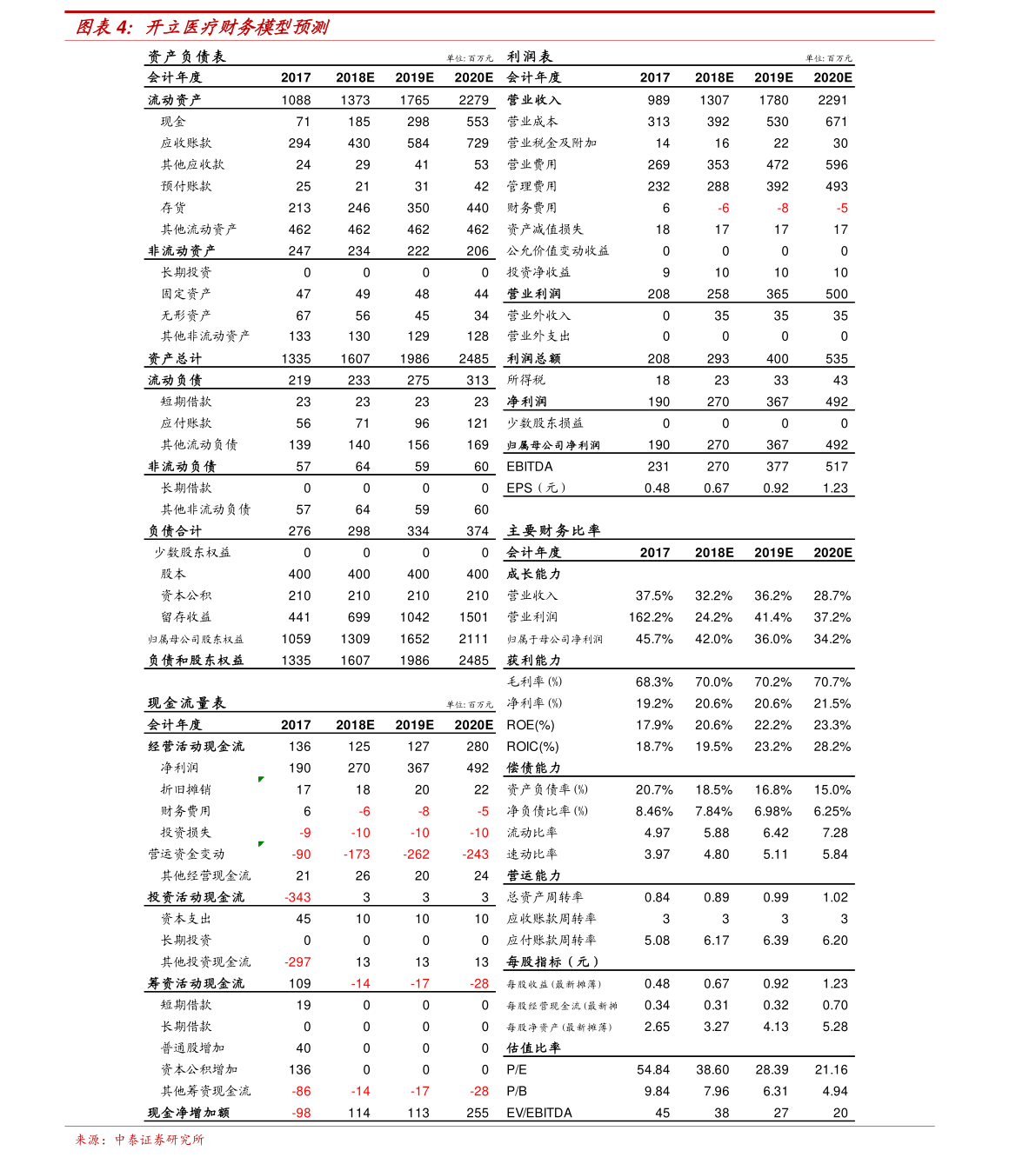 百分二十利润如何计算