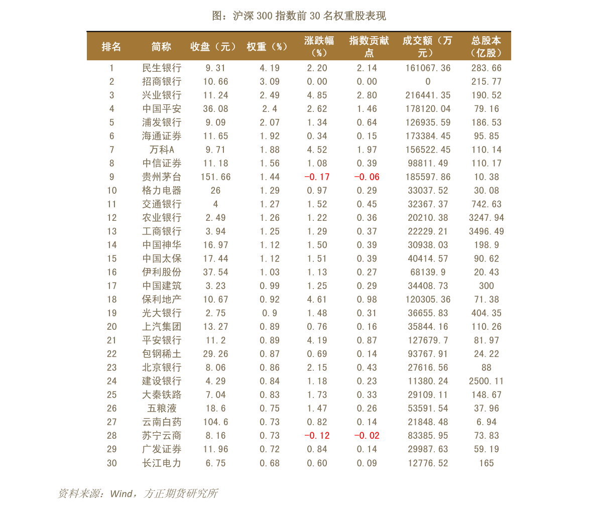 毛利润和纯利润的计算方法