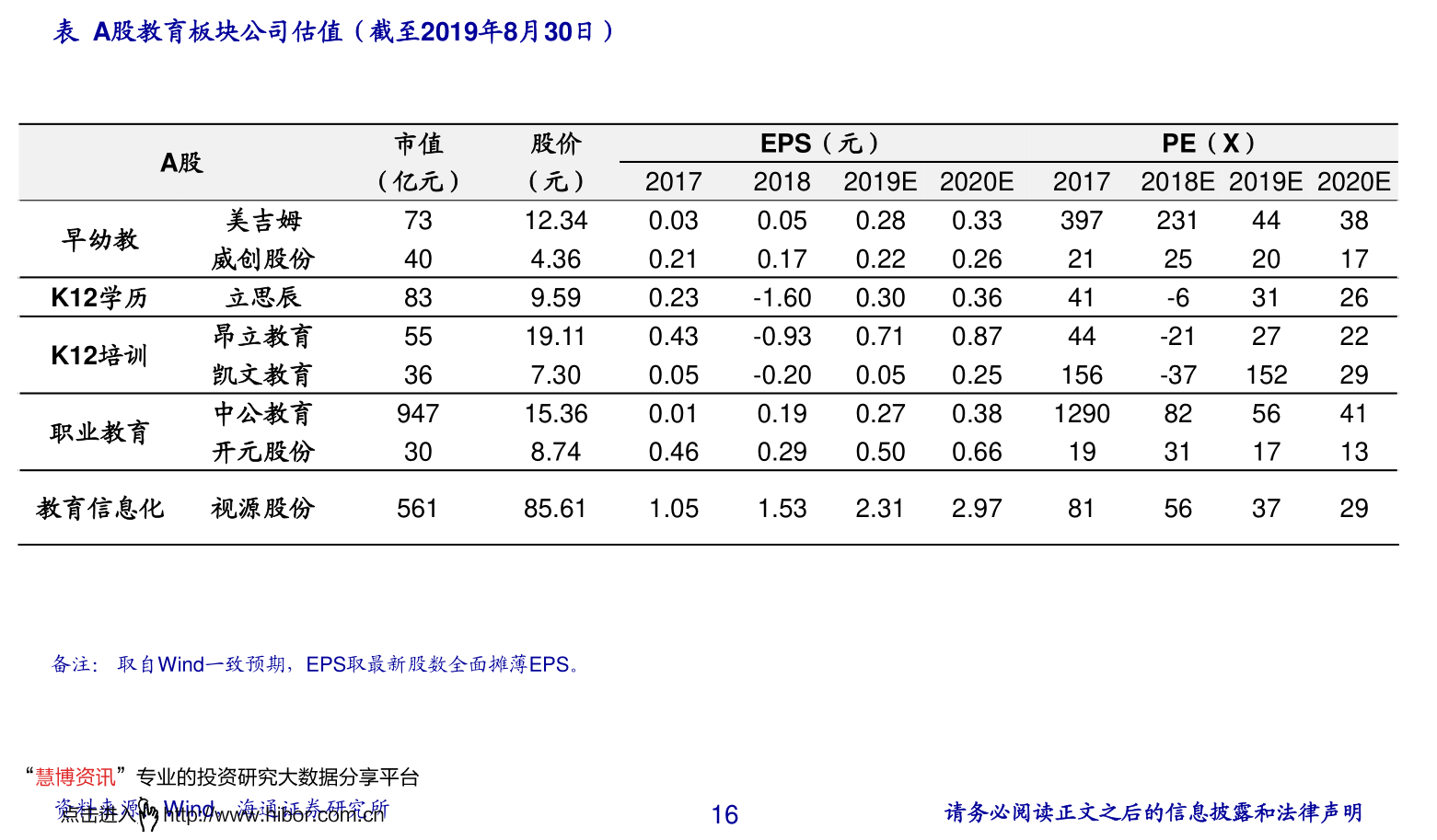 002221股票行情(002221东华能源)