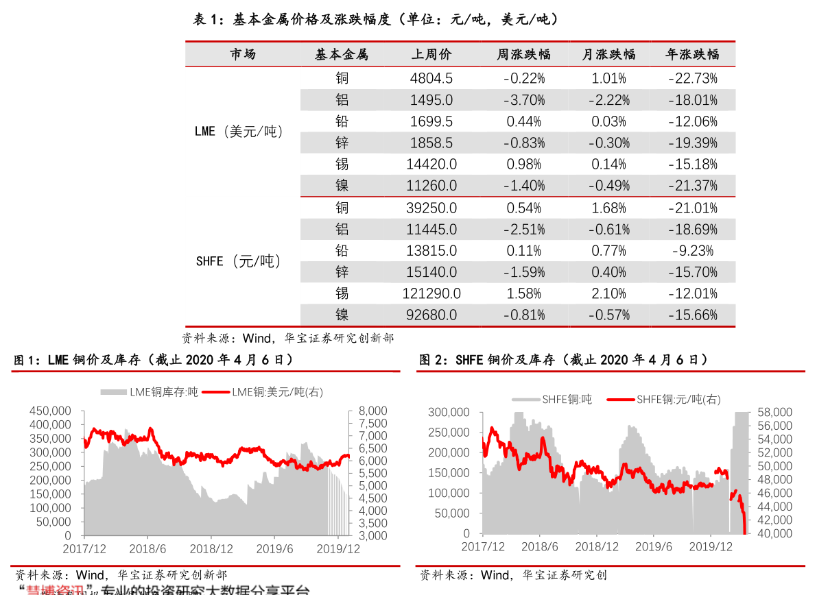 股票002004现在价格多少?华邦健康002004现在什么价?