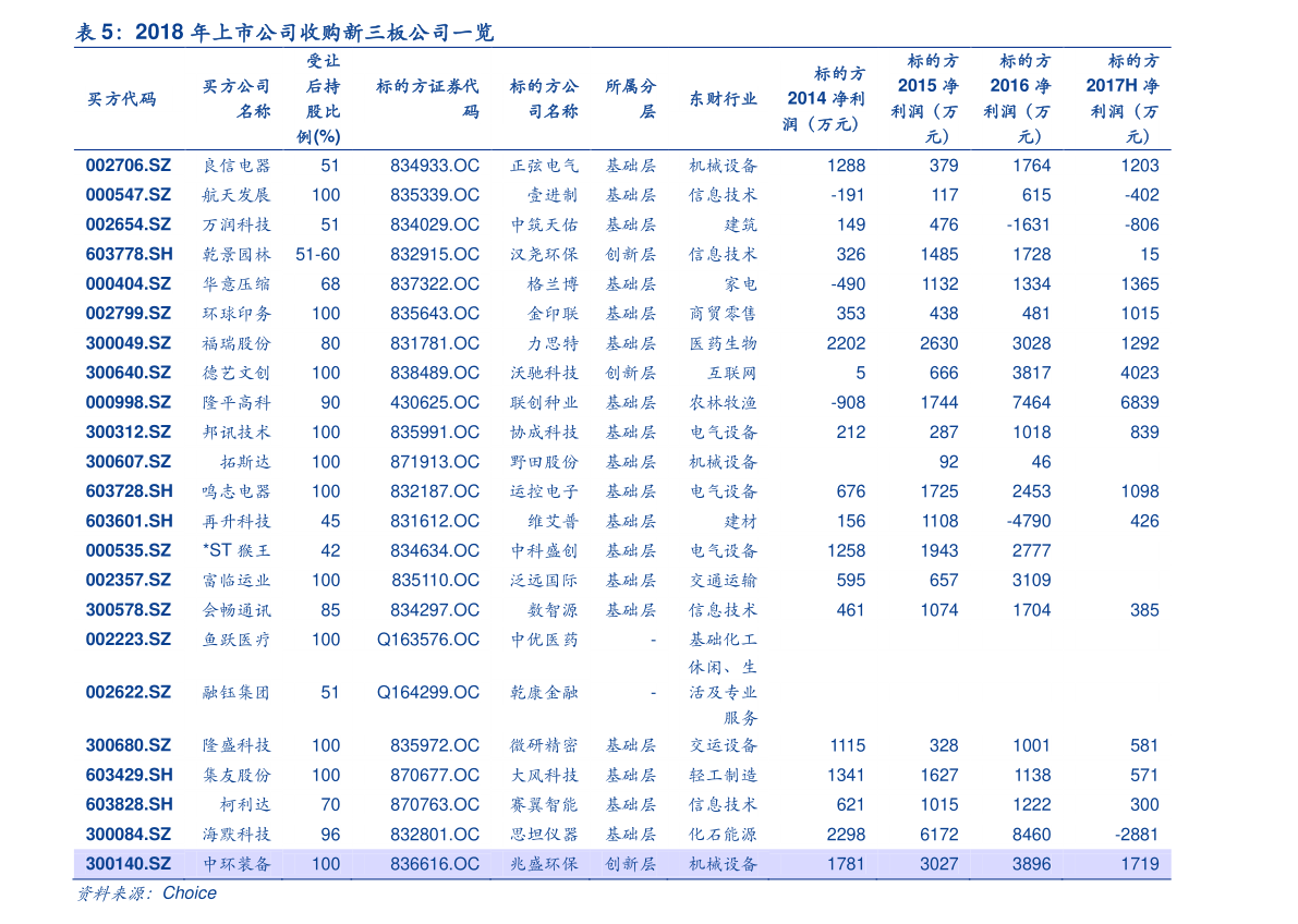070099嘉实优质企业月净值