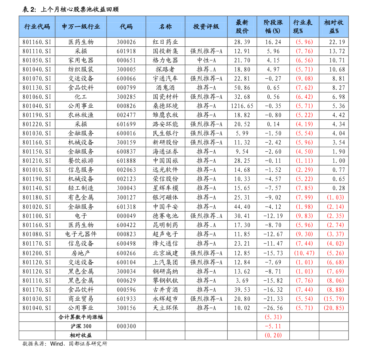 002482股票 百度推荐: 广田集团(002482)股票价格_行情_走势图—东方