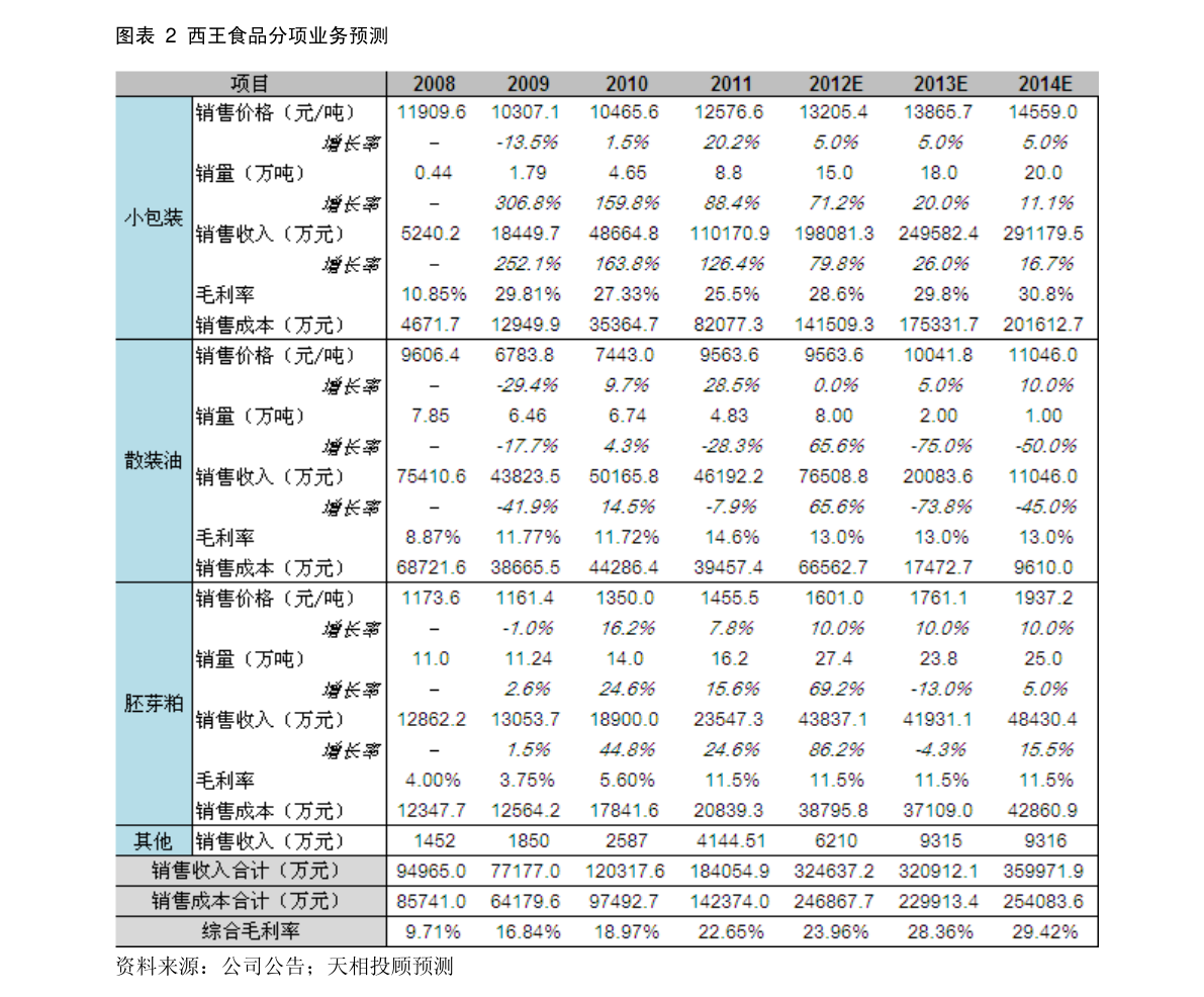 30元一包的黄鹤楼有几种(黄鹤楼香烟价格表图大全)