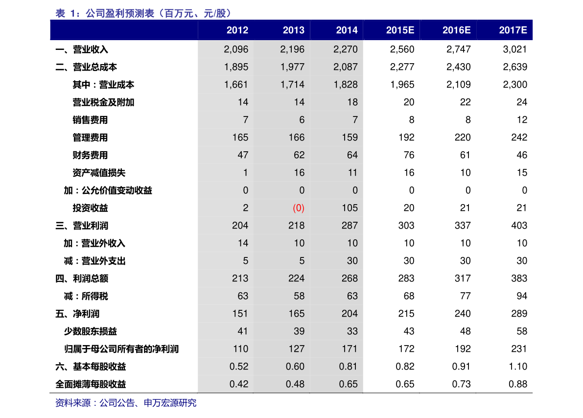 美国总人口有多少2019年_2021年美国人口是多少(美国总人口是多少)