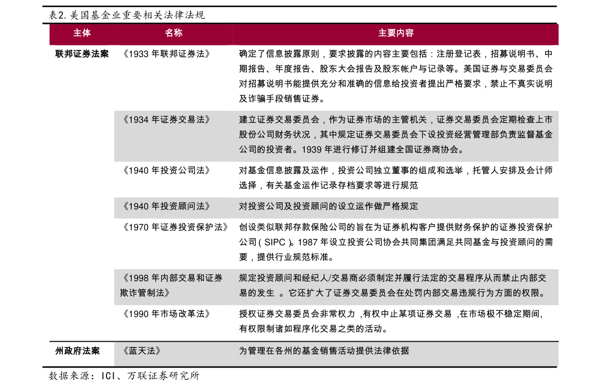 魔兽世界各种声望军需官在哪军需官在哪