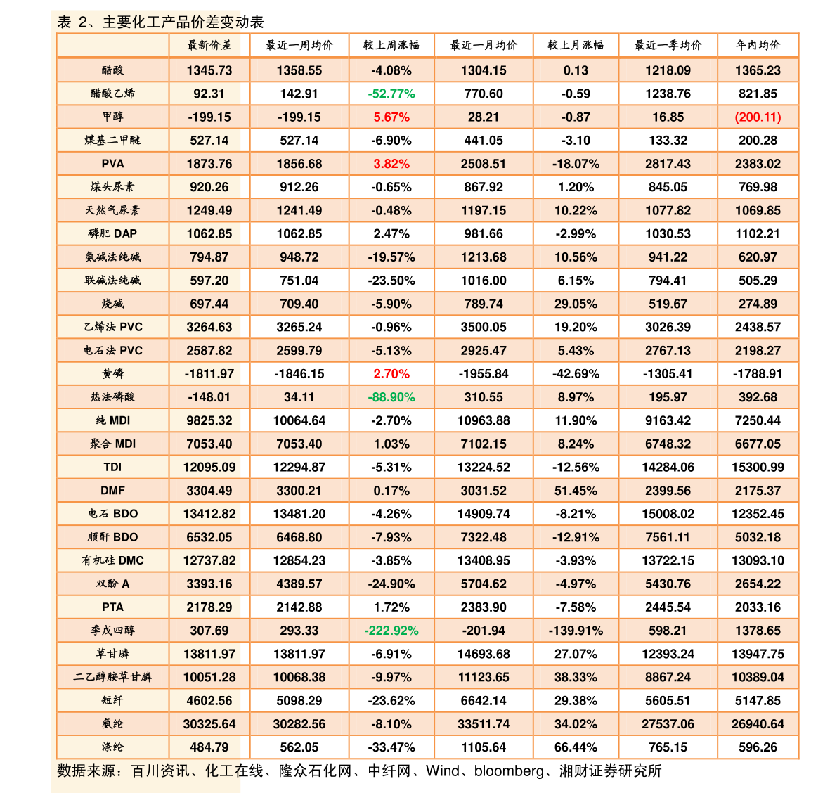 近十年人民币汇率走势美金人民币汇率