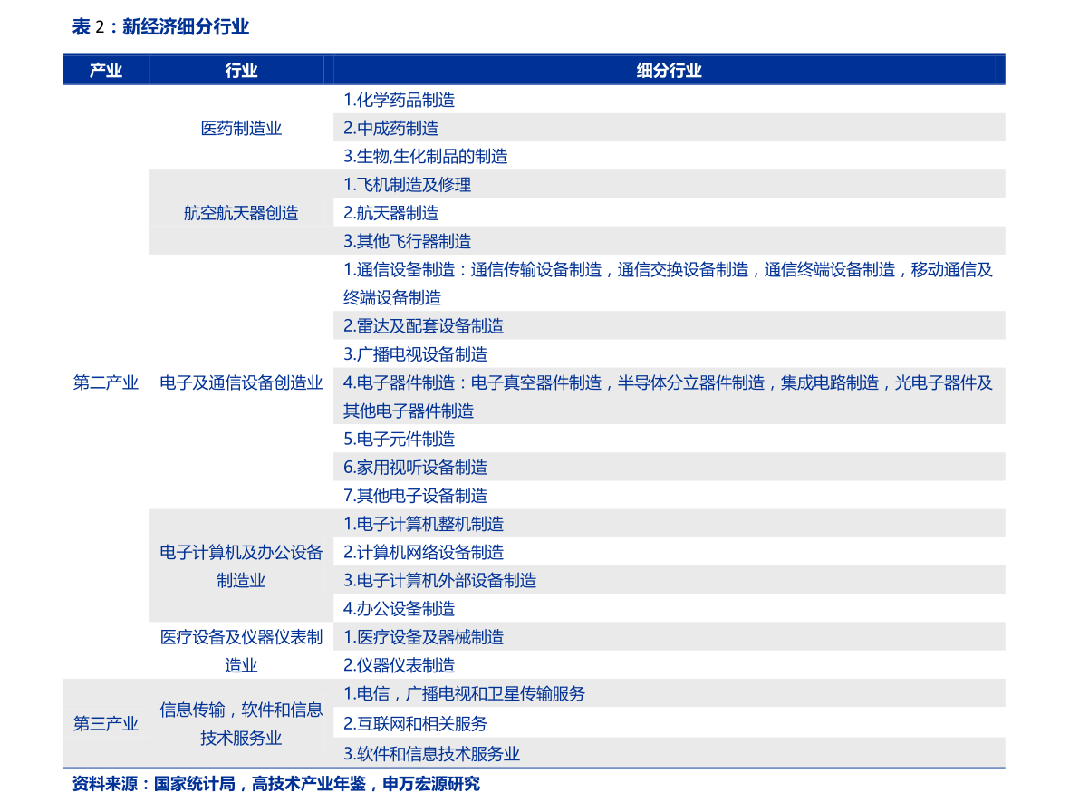 gdp可支配台湾_台经济增长率创11年新高,人均GDP破3万美元,网友讽:台湾数字奇迹