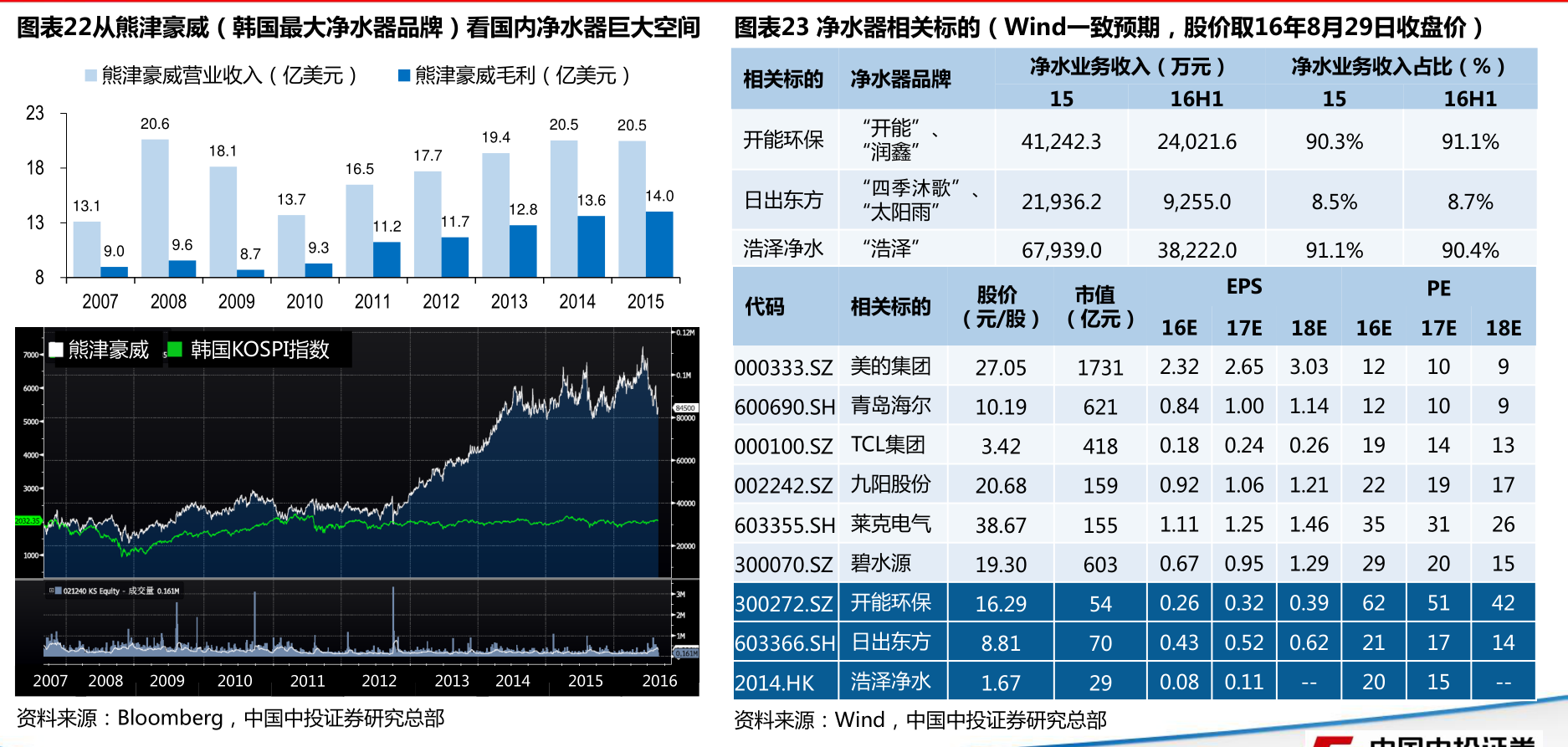 日照港600017今日价格查询