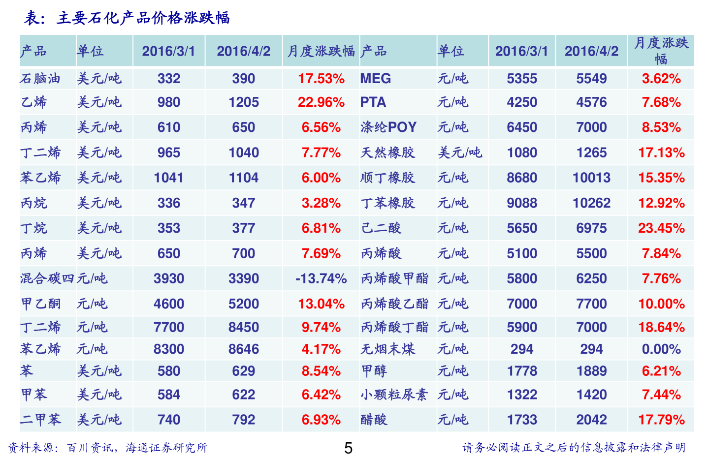 网上怎么开户炒股票(买股票怎么开户)