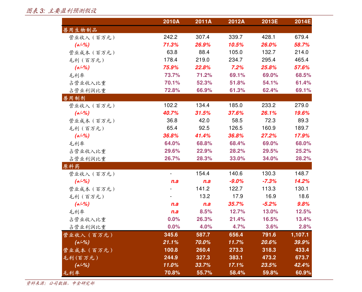 36c胸围算大吗手感好吗胸围36是多大