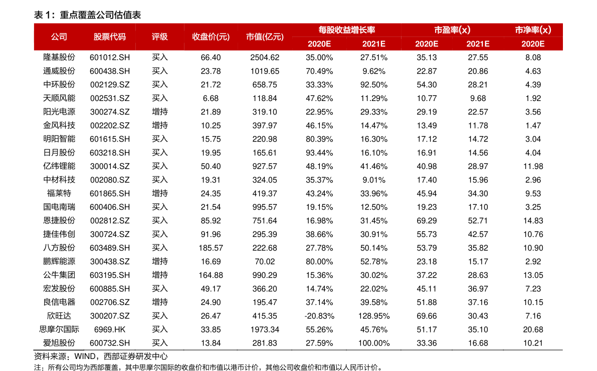 股票行情600050(600050中国联通公告)