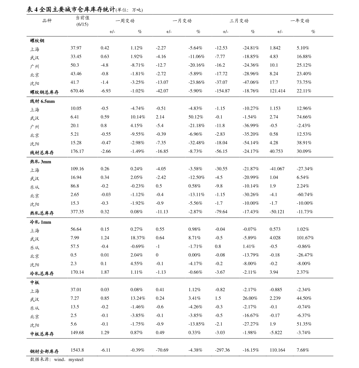 中国股市交易时间表股市几点收盘