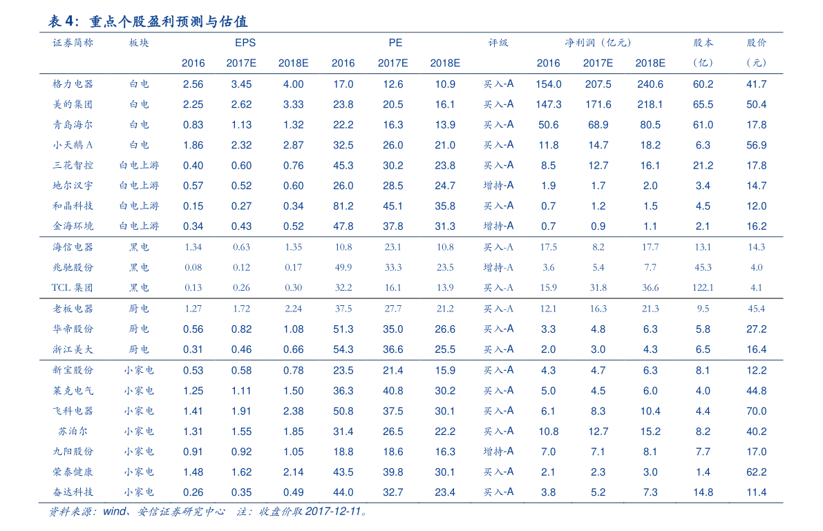 pg电子平台一线厨卫电器十大排名（十大厨卫电器）(图1)