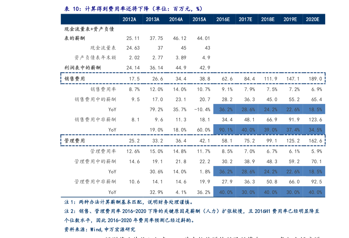 600281太化股份股票行情600107股票