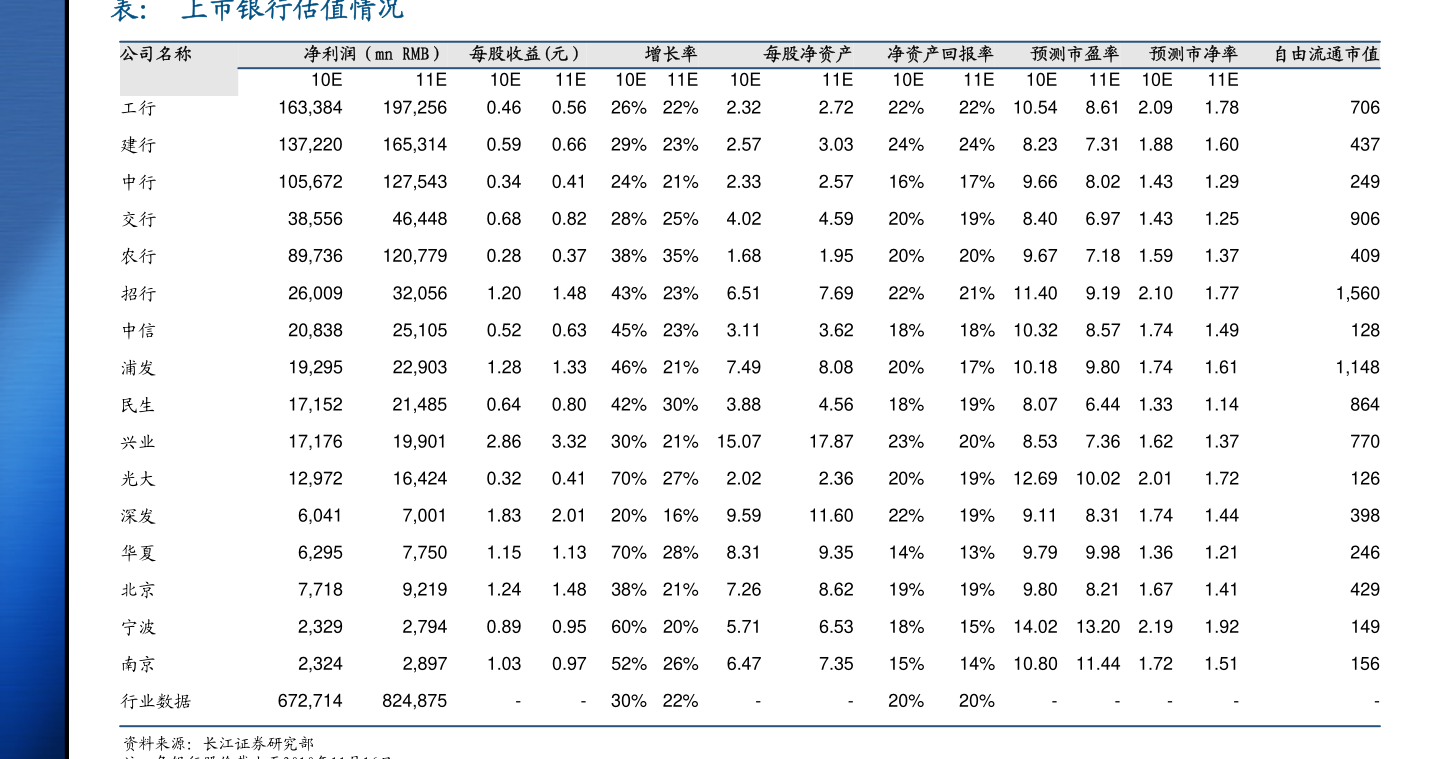 人均gdp与gdp增长_2020年全球各国GDP、GDP结构及人均GDP分析:中国GDP全球排名...