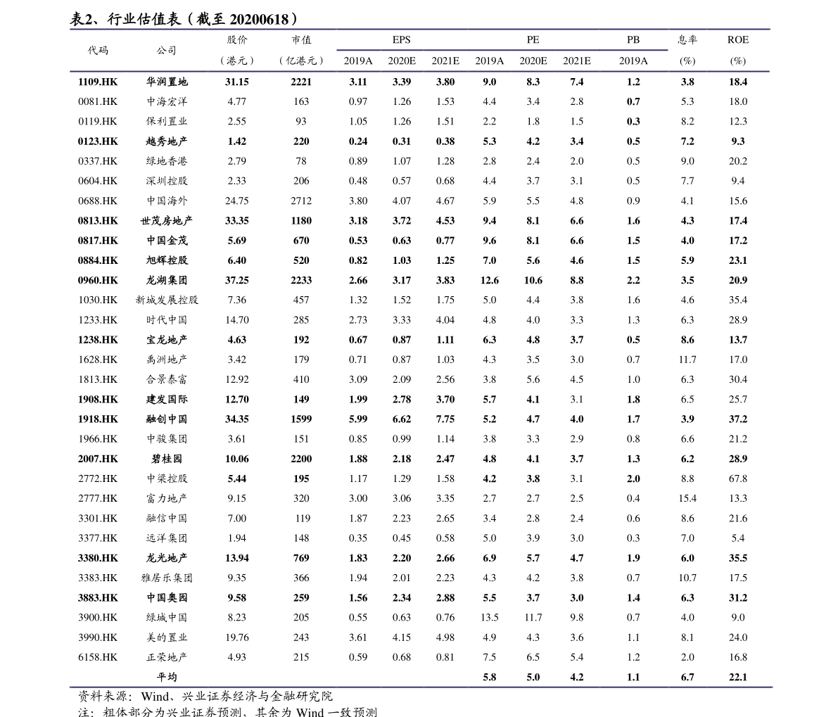 0000957(002097股票)