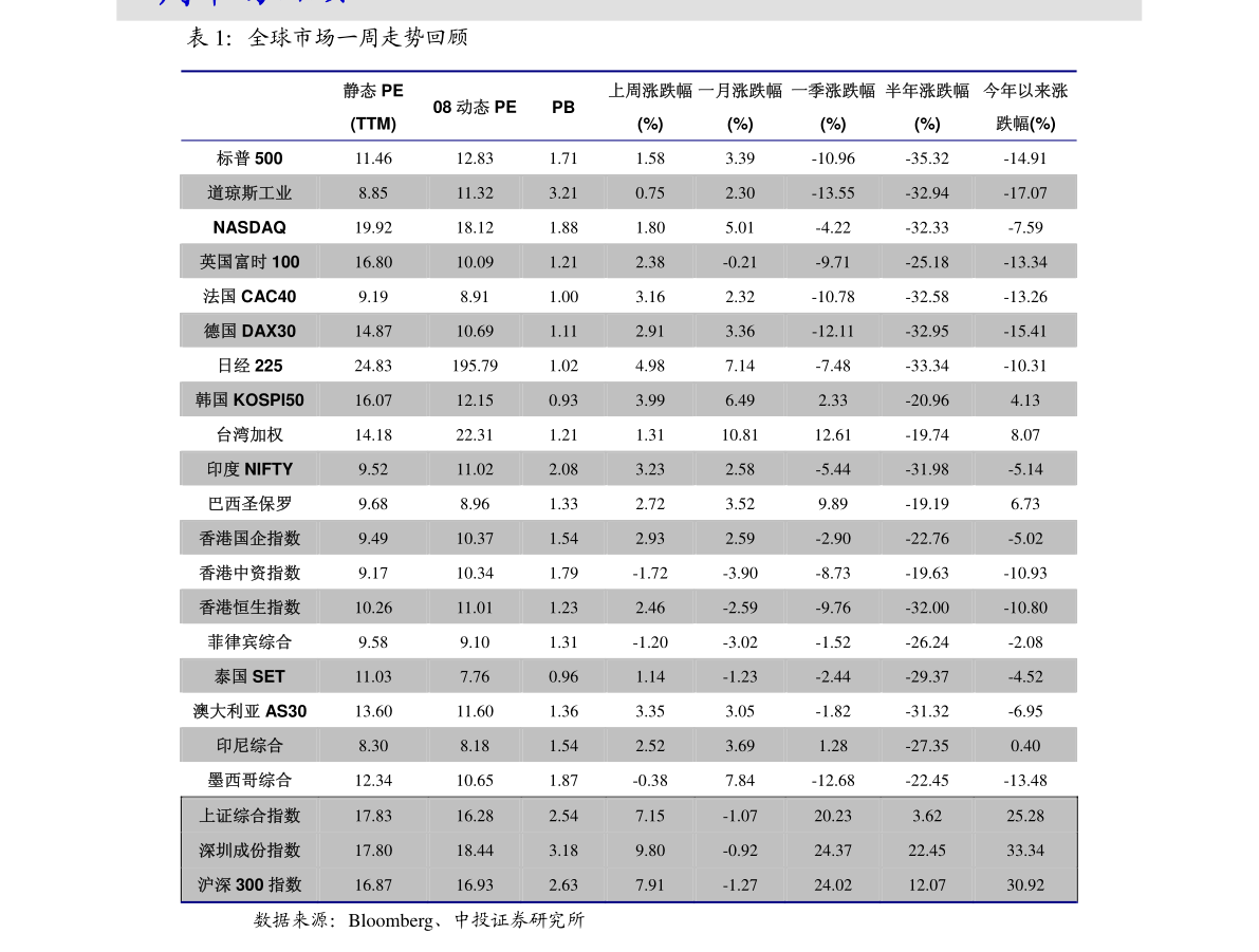 全球十大咨询公司排行榜 全球咨询公司排名top10