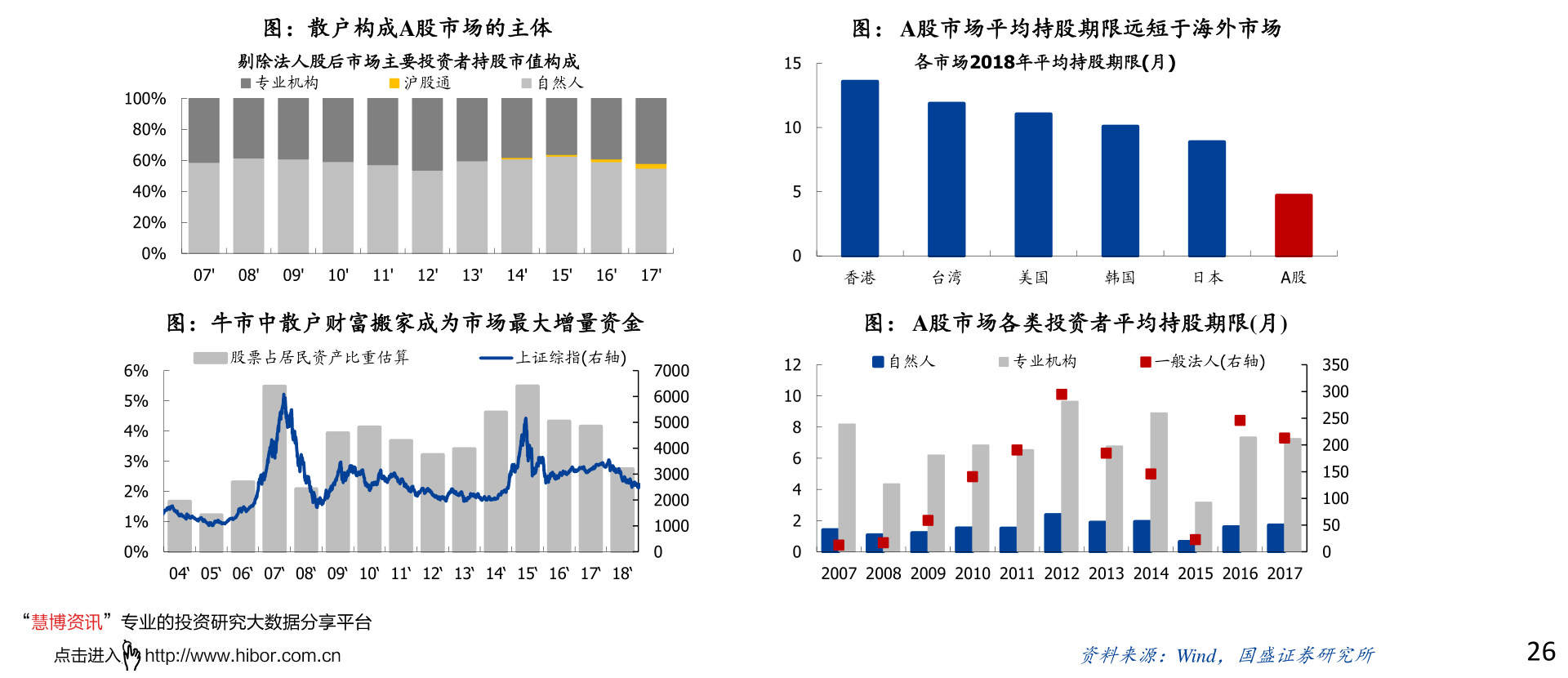 货币基金风险大小