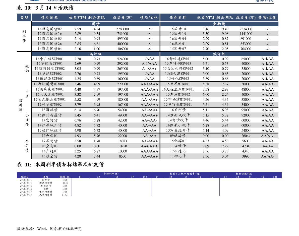 6字头的股票是什么股票