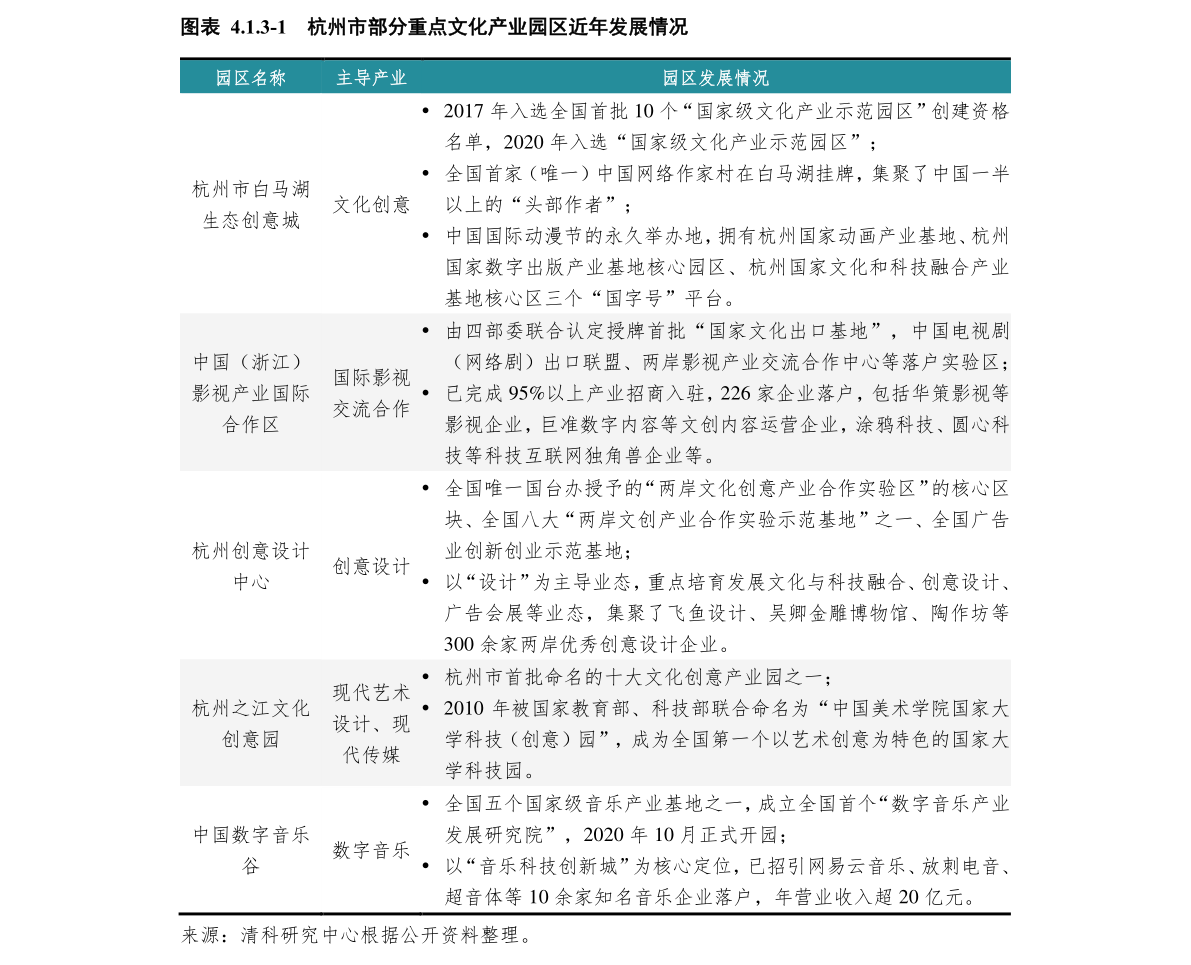 一个点提成是怎么计算的