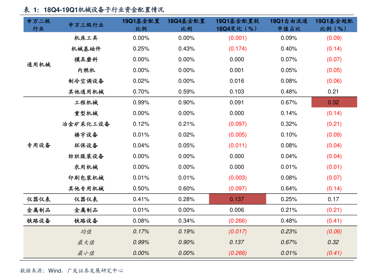 健康服务龙头股票(健康中国概念股)