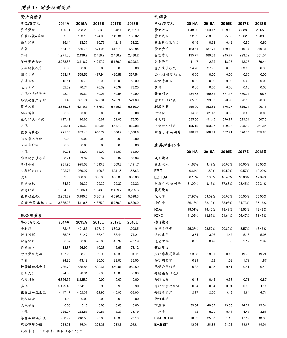 20211128203752883599.png