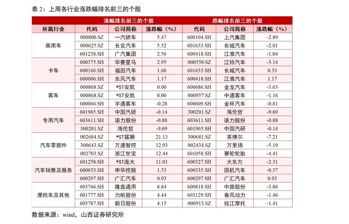 600063股票行情(股票002370)-慧博研究报告资讯