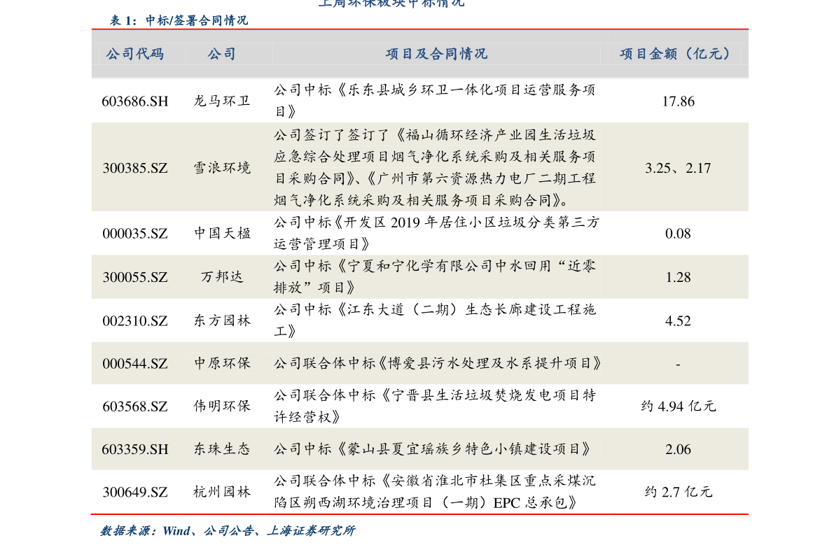 网上银行怎么充话费