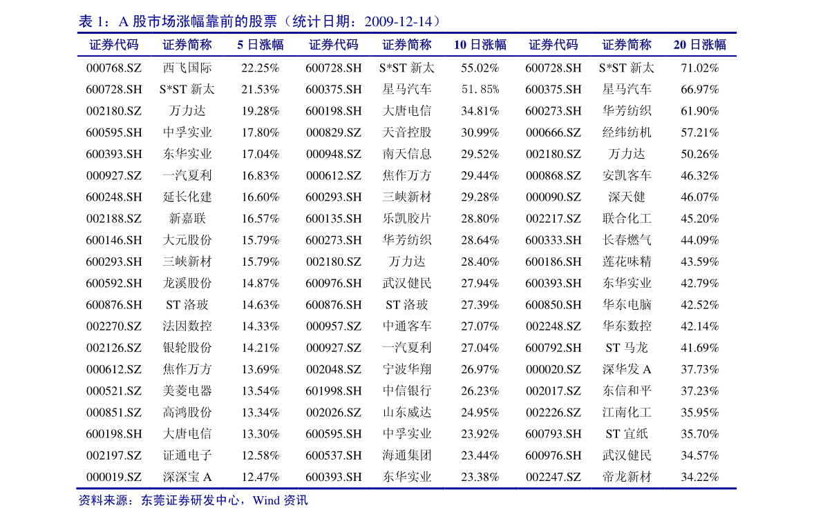 20211201223032509984.png