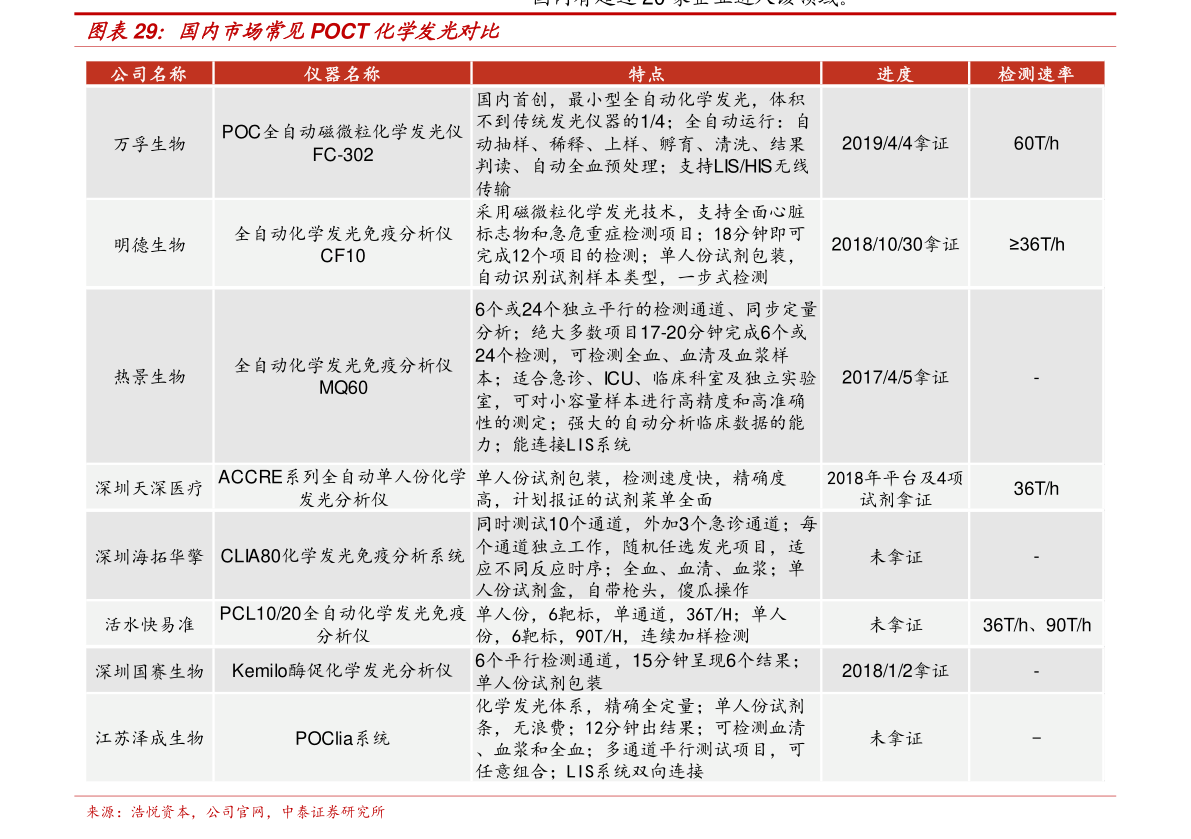 华夏回报2号，华夏回报二号
