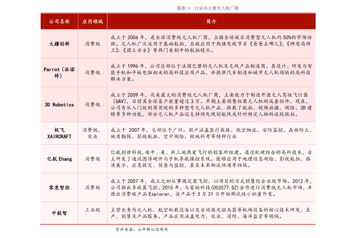 2020全年油价调整时间窗口一览表 2020年油价调整时间表