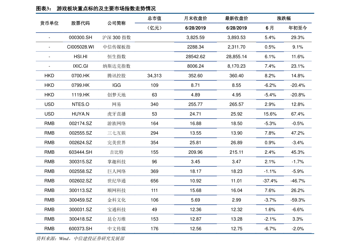 2020全年油价调整时间窗口一览表 2020年油价调整时间表