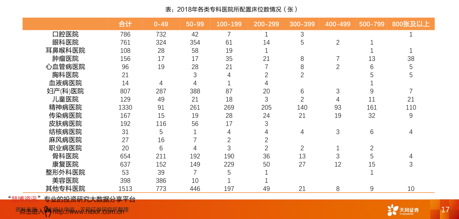 2017辽宁本溪房地产公司排名——查看：本溪房地产开发商排名