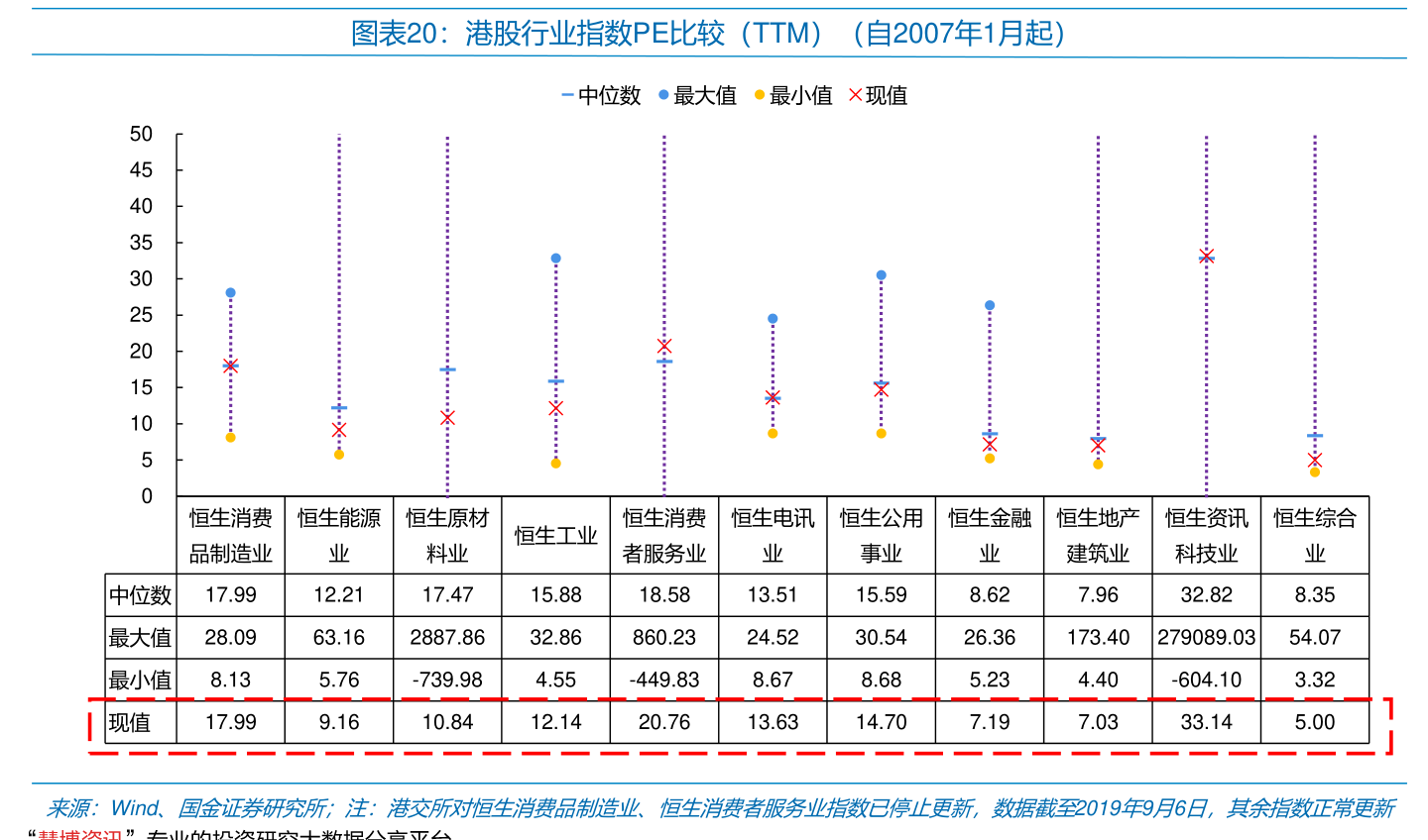 国债逆回购的交易代码