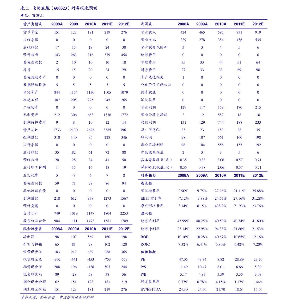 20211207060004595643.png