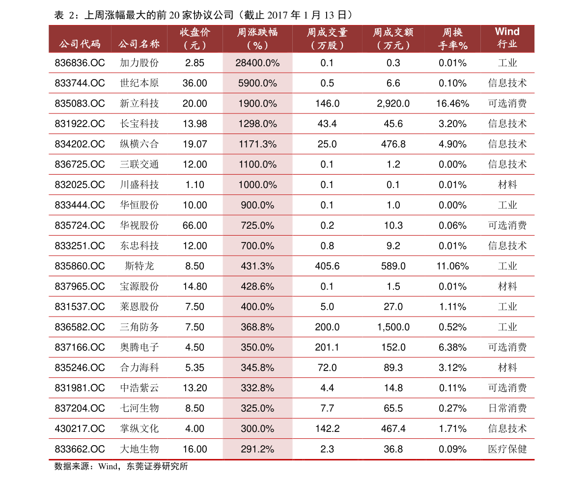 北大农业股票行情002108股票