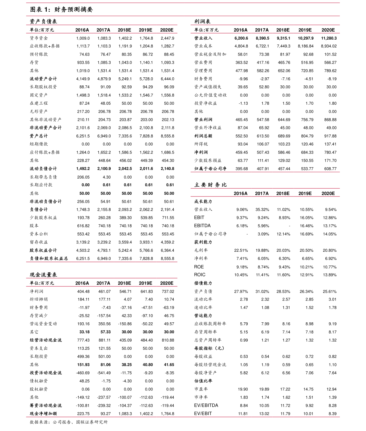 20211210233033152640.png