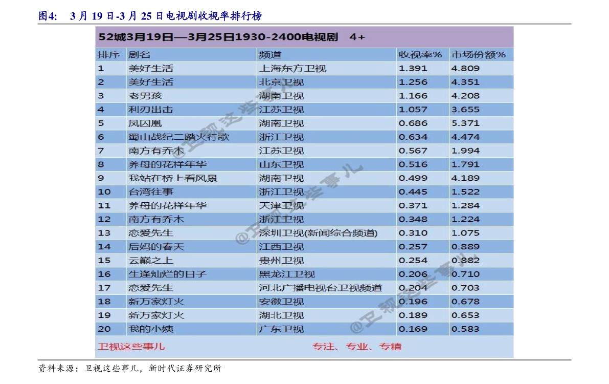 二大以及亚洲最大的锂生产商;旗下泰利森拥有世界上正开采的储量最大