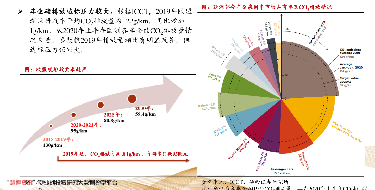 配股怎么操作购买？配股操作方法