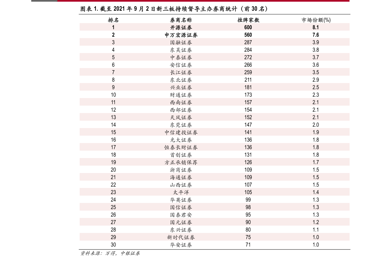 配股怎么操作购买？配股操作方法